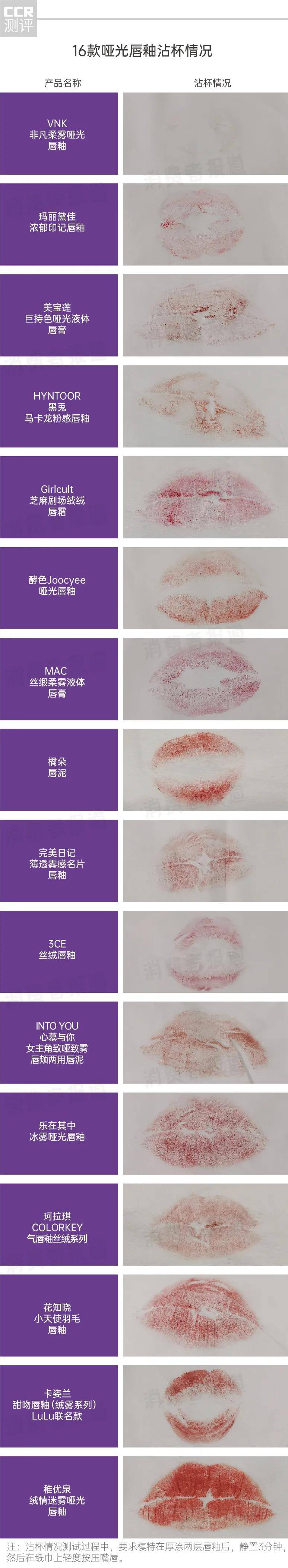 产品16款哑光唇釉实测：MAC、稚优泉、橘朵褪色脱妆，美宝莲、VNK“卸不动”
