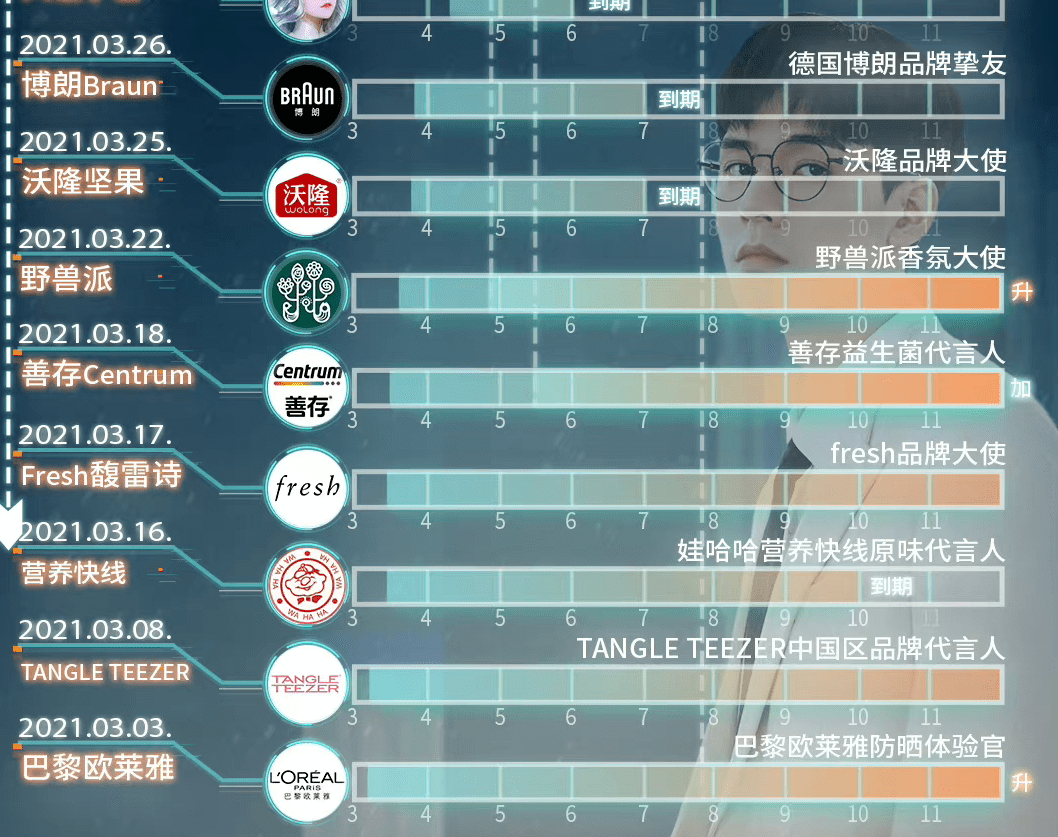 剧情|媚粉、炒作、割韭菜，难怪被封杀……