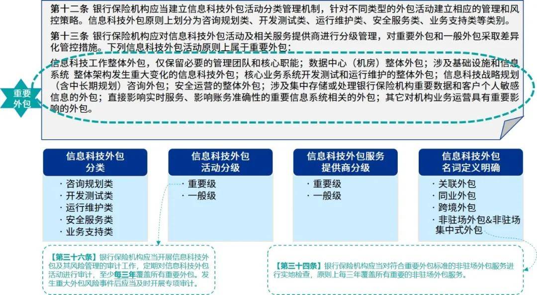 外包业务方式有哪些 38fff0ee913c454a8dabdd64c6b46913.jpeg