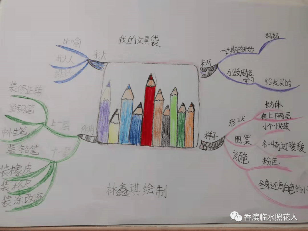 思维导图画作文