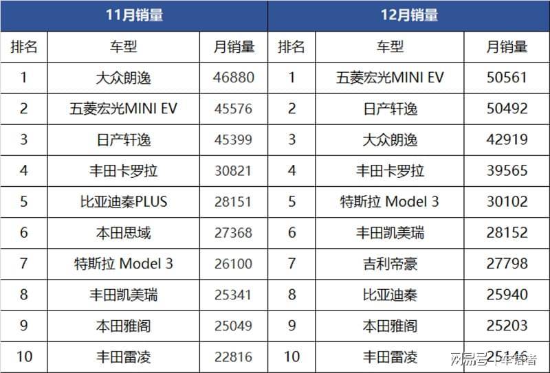 小车排行榜_小型轿车排行榜前十名品牌(2)