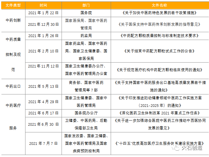 2021年中医药领域发展回顾