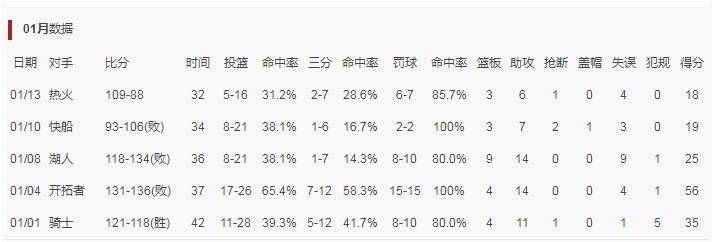 季东|老鹰吞4连败季后赛危矣！上季东决本季鱼腩？特雷杨三战三分19中3