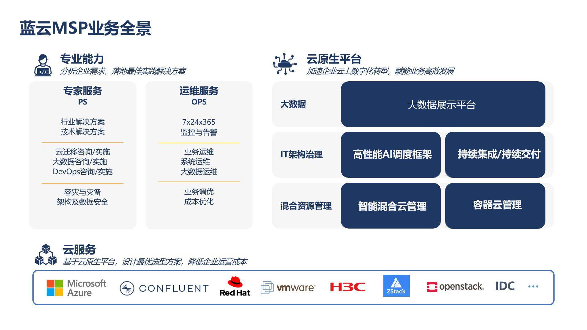 世纪云 来自搜狐网