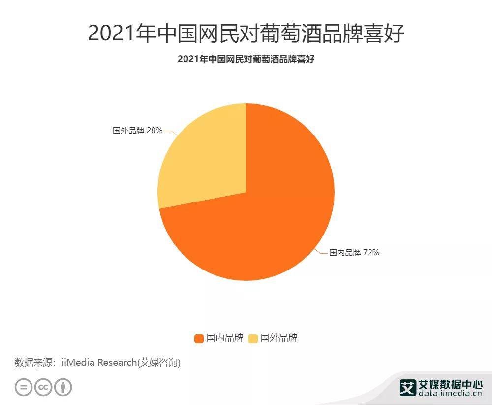 国产|摆脱欧洲风格的影子：国产葡萄酒终于支棱起来了？