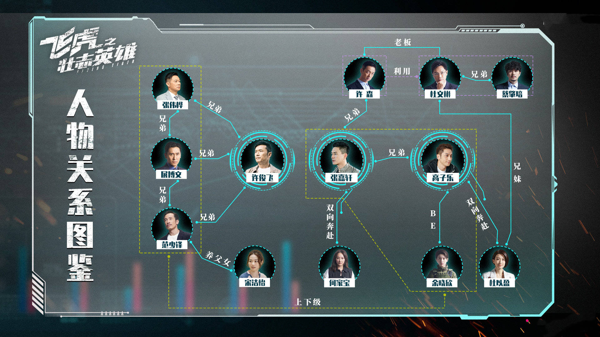 常青树|无线五虎之一，64岁的苗侨伟，为何能成邵氏《飞虎》系列常青树？