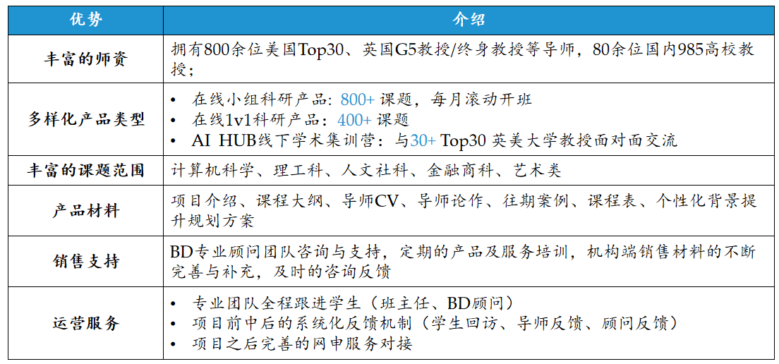 经历|英国留学背景提升该如何准备？背景提升重要吗？背景提升有哪些？集思未来