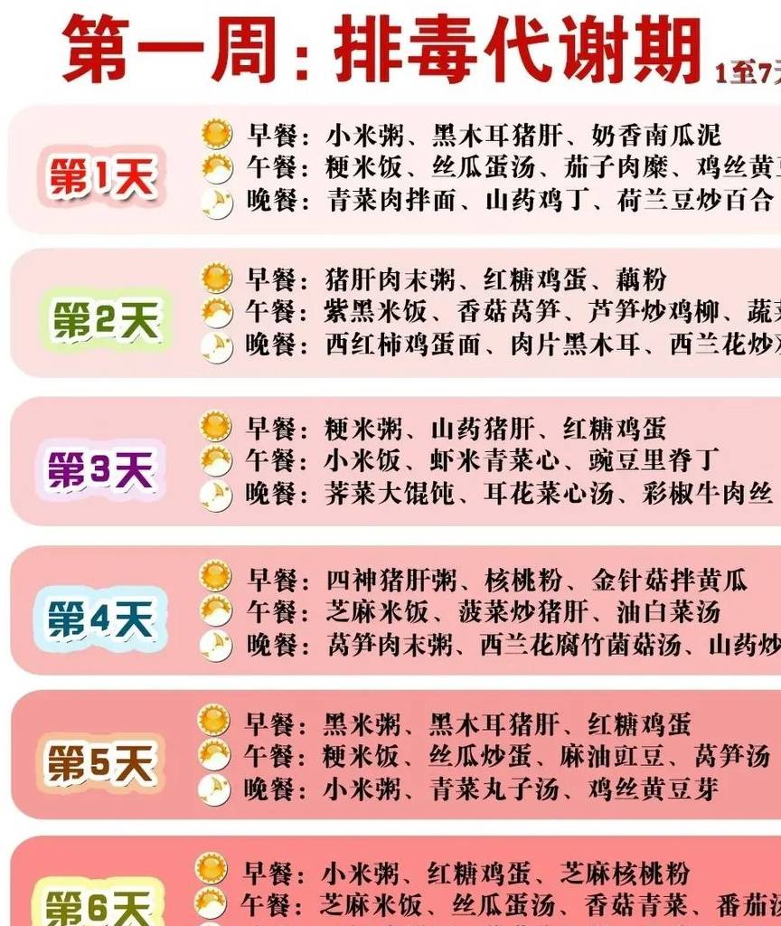 饮食|月子里要多吃才有奶吗？“多吃”不如 “会吃”！看看指南咋建议