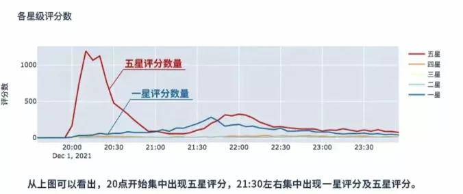 演技|再捧这群烂货，内娱真的要完蛋！