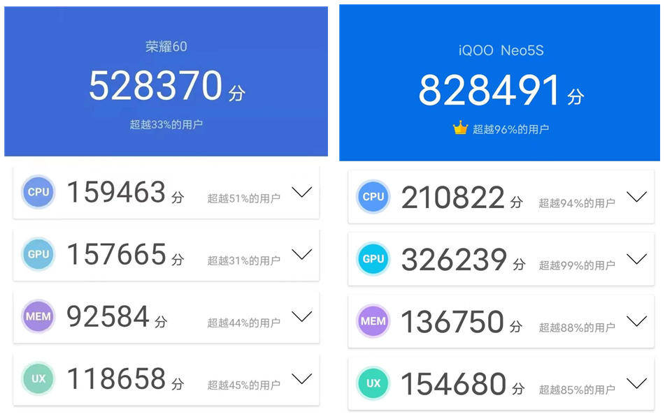 年货节购机推荐：2K价位选iQOO Neo5S还是荣耀60？