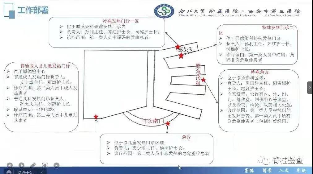 脊柱|多学科MDT急诊救治脊柱结核性截瘫+慢性肾功能衰竭血液透析患者