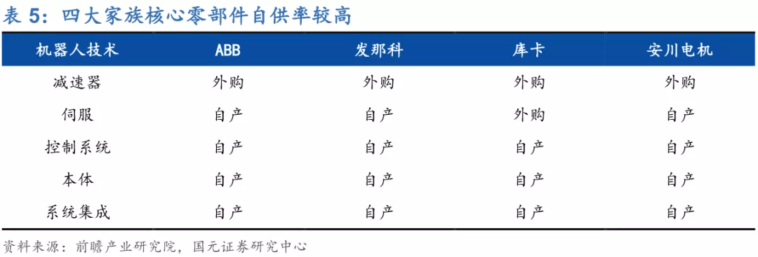 机器人|国产牦牛、比尔·盖茨与汇川技术