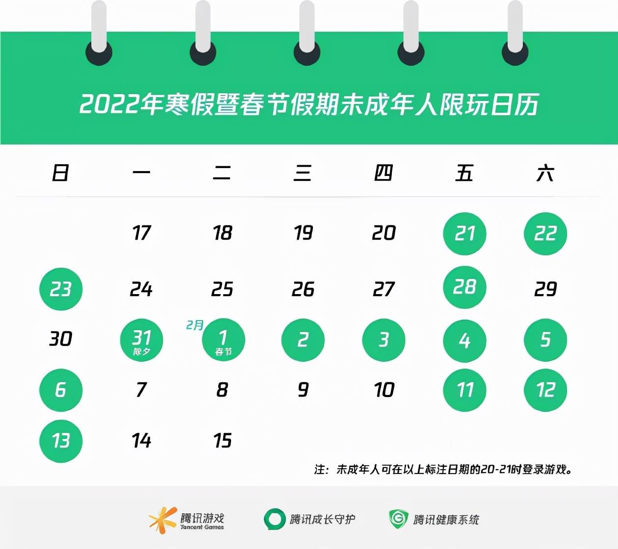 日期|限玩时间定了！腾讯游戏：2022年寒假未成年人最多玩14小时游戏，加强人脸识别