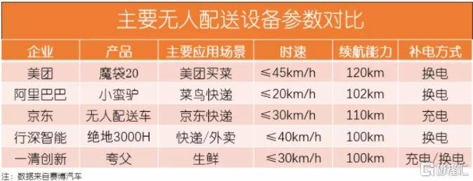 科技是“帮大家吃得更好，生活更好”的底气
