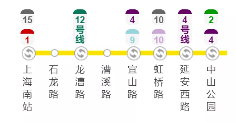 未来车墩23号线(规划中)延伸直达闵行,徐汇板块和松江枢纽;有轨电车t3