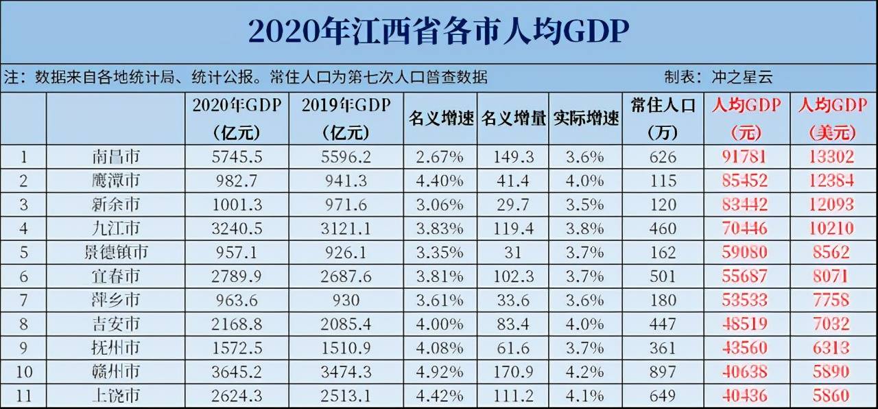 九江市人口多少_全国都来九江做房产投资了 九江人你还在做风险投资么