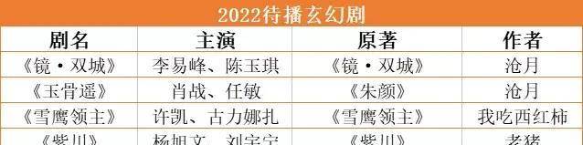 数量|仙侠、武侠、玄幻作品超60部，谁能出圈？