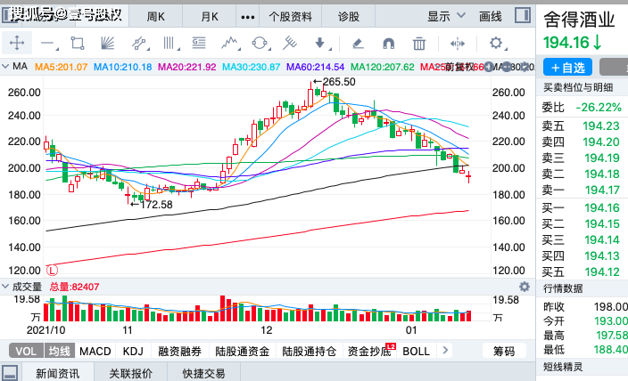 品牌|杨笠有“毒”？为何会让舍得酒业市值蒸发数十亿？