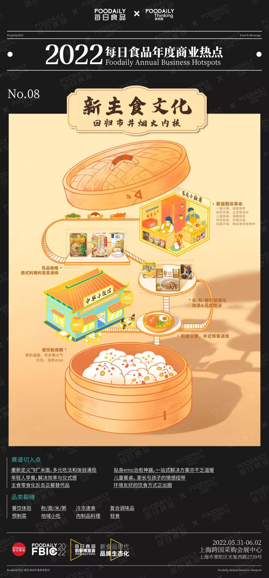 品类|重磅 | 每日食品年度商业热点发布 ,2022年赛道新物种机会都在这里了!