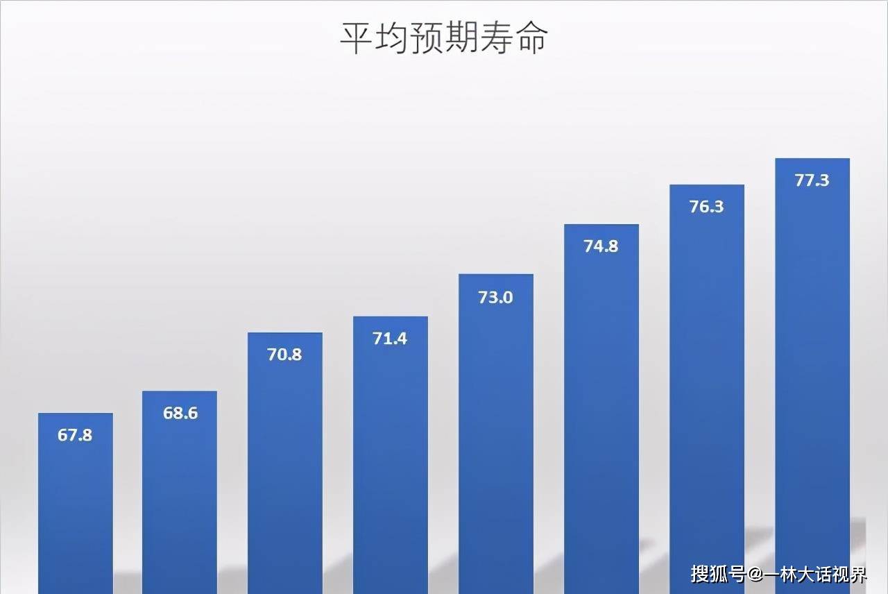 原創人類理論壽命可達1000歲那剩下的900多歲去哪了