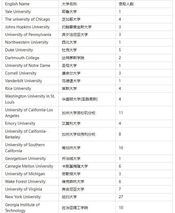 结果|人大附ICC的中场战事