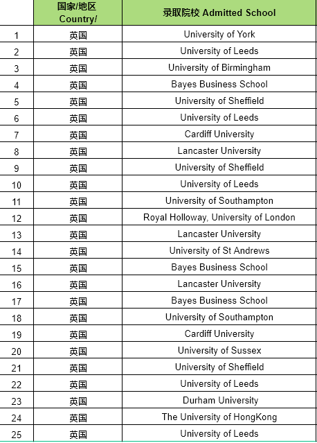 Alevel|2022年海外名校 offer 拿到手软的国际学校，这两所必须 pick！