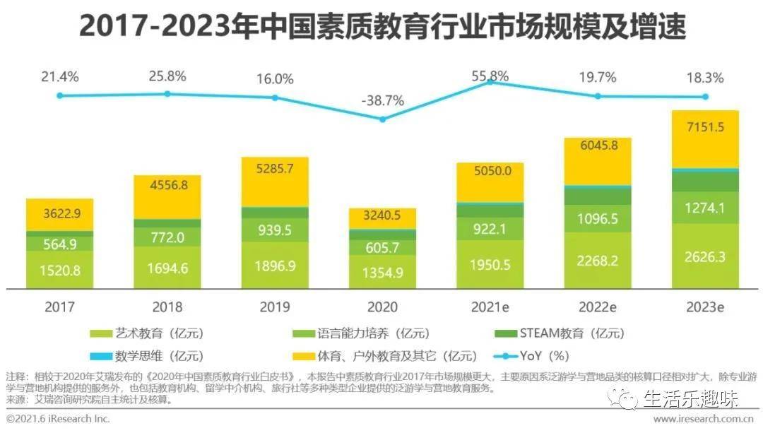 2022年教育培训行业发展现状及未来市场分析