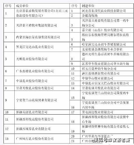 农业标准查询