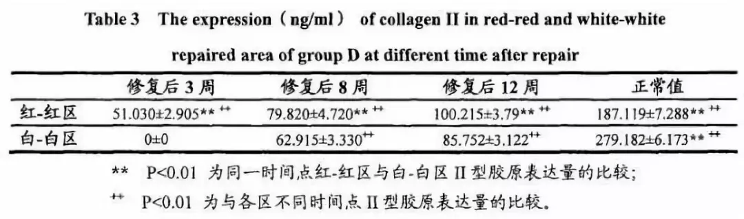 临床试验证明干细胞疗法实现半月板损伤的修复