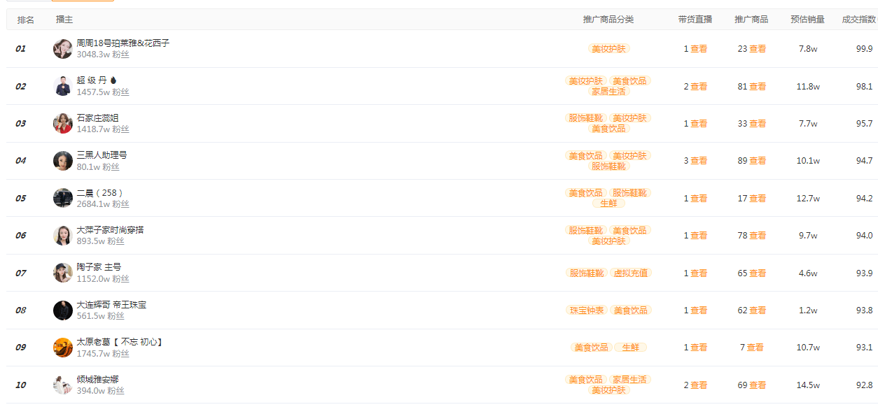 网飞官网排行 88241e3d3b57459e8b97f5b1ab7f4851.png