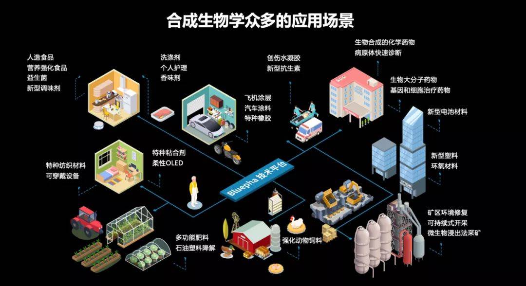 李騰合成生物學如何再造新消費