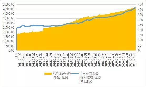 安博体育2021环球化工50强榜单出炉Sabic名列第五(图13)