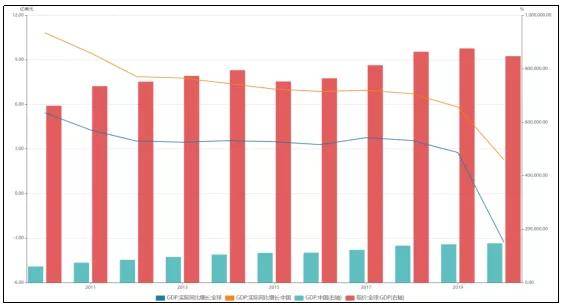 安博体育2021环球化工50强榜单出炉Sabic名列第五(图9)
