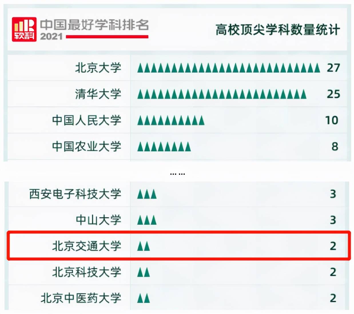 北京交通大学招聘_龙湖CS校园招聘北京交通大学站(4)