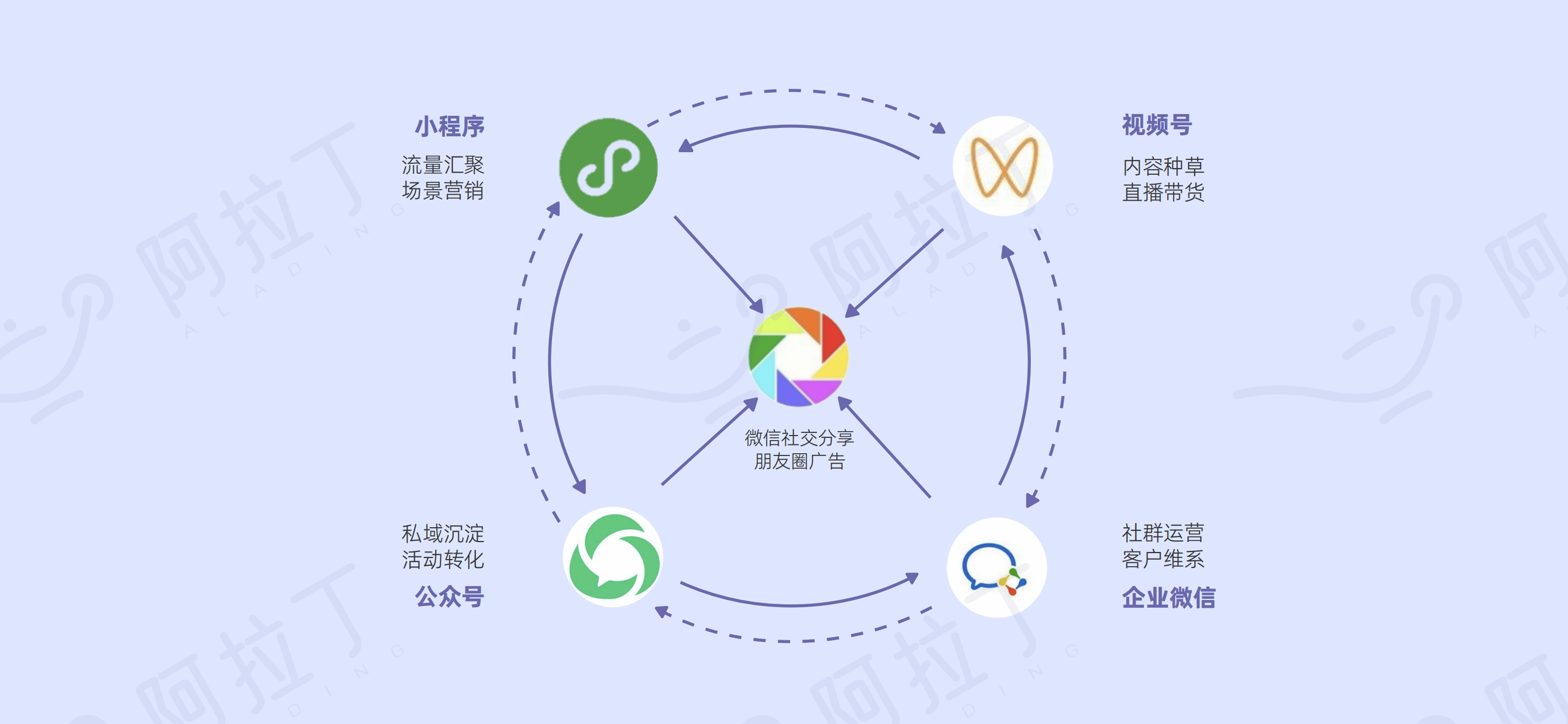 小程序白皮书发布:2022小程序互联网发展五大趋势_用户_服务_微信