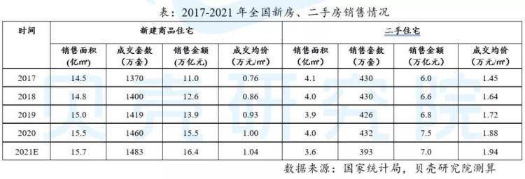 天津链家资讯市场下行 全国新二手房降温-2021天津买房市场bsport体育篇(图1)
