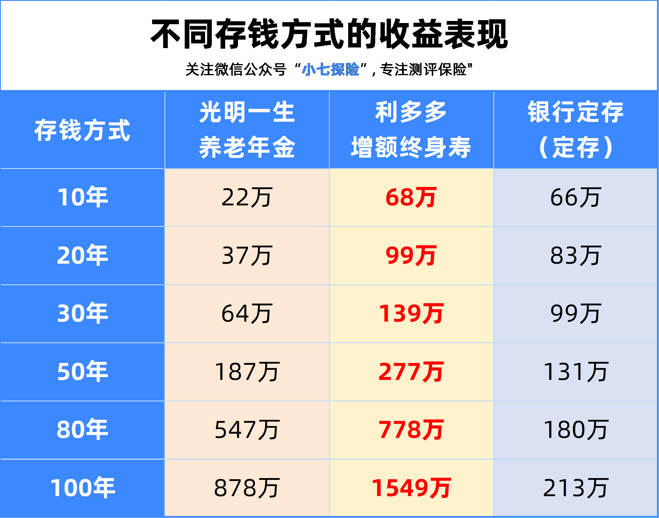 年利率是什么(2024年4月大额存单利率)