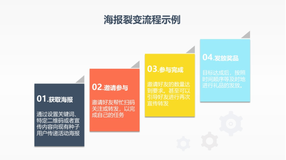 如何用企业微信打造B2B私域增长闭环？（附B端私域运营实践干货）