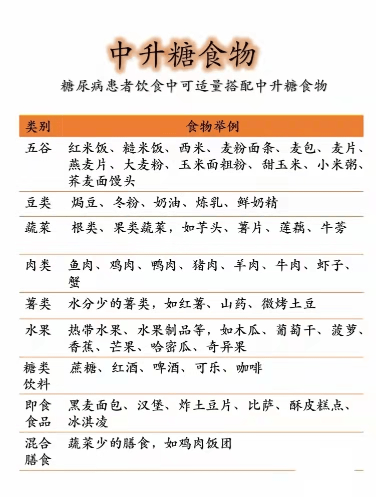 饮食|【北京和为中医院】糖尿病患者必看的饮食方法