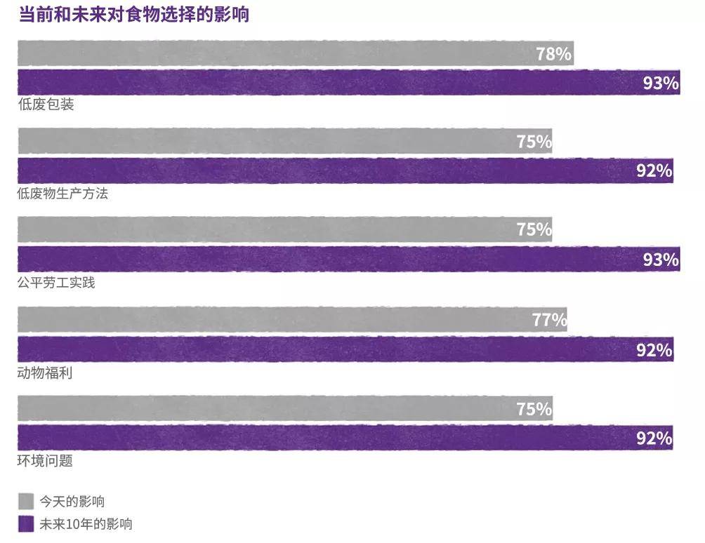 调研|首发｜亿滋发布2021全球零食现状报告！后疫情时代人们“如何吃零食”？