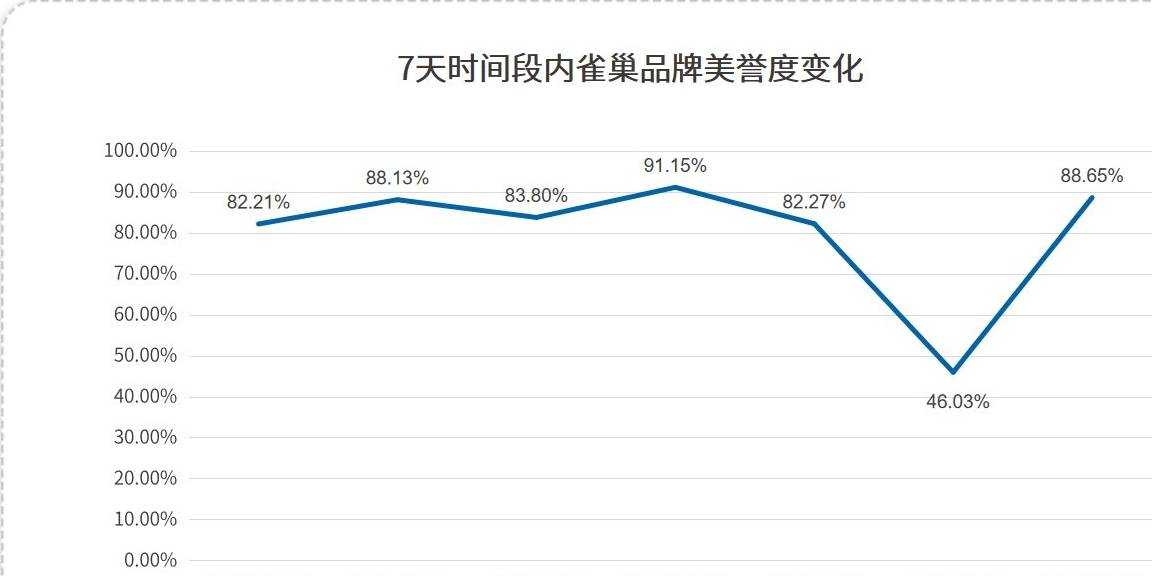 雀巢|品牌事件观察：雀巢在美召回数百吨零食，美食爱好者慌了？