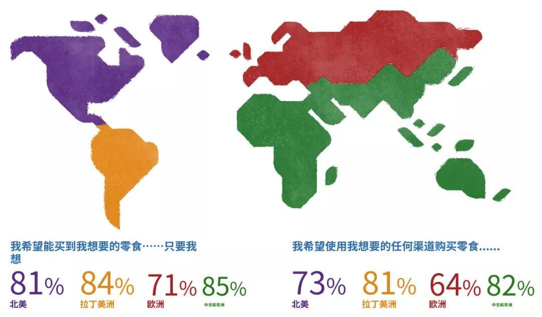 调研|首发｜亿滋发布2021全球零食现状报告！后疫情时代人们“如何吃零食”？