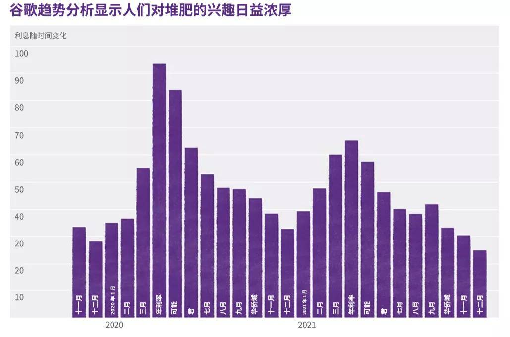 调研|首发｜亿滋发布2021全球零食现状报告！后疫情时代人们“如何吃零食”？