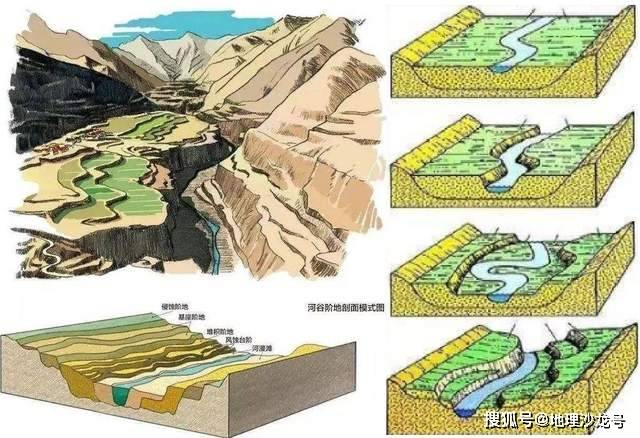 在地壳运动中，为什么河流阶地一般都形成在地壳抬升过程中？