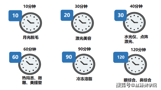 BOB全站雕塑美丽靓丽由己——医美行业搜狗实战案例(图1)