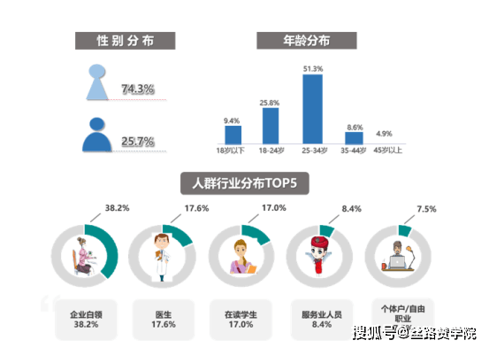 BOB全站雕塑美丽靓丽由己——医美行业搜狗实战案例(图2)