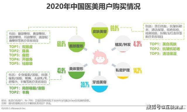 时代歌藜兰课堂 | 抗衰时代，PCL产品能否占据未来新市场？