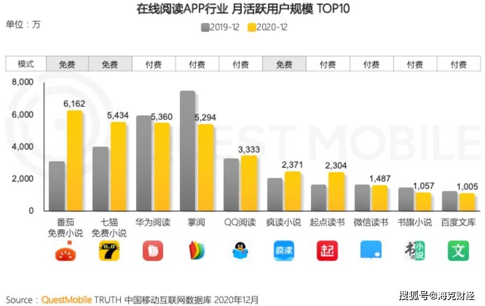 用户|米读救不了趣头条