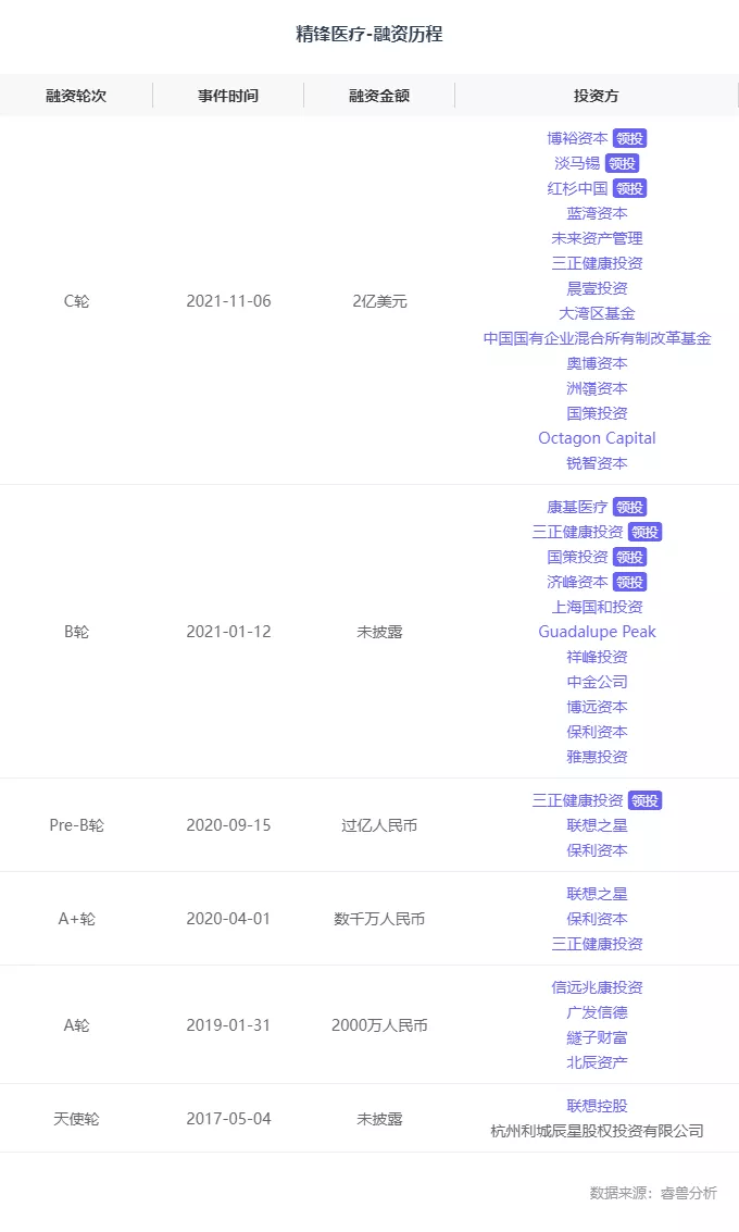 市场规模突破300亿，机构、大厂纷纷布局，国产服务机器人崛起丨睿兽分析