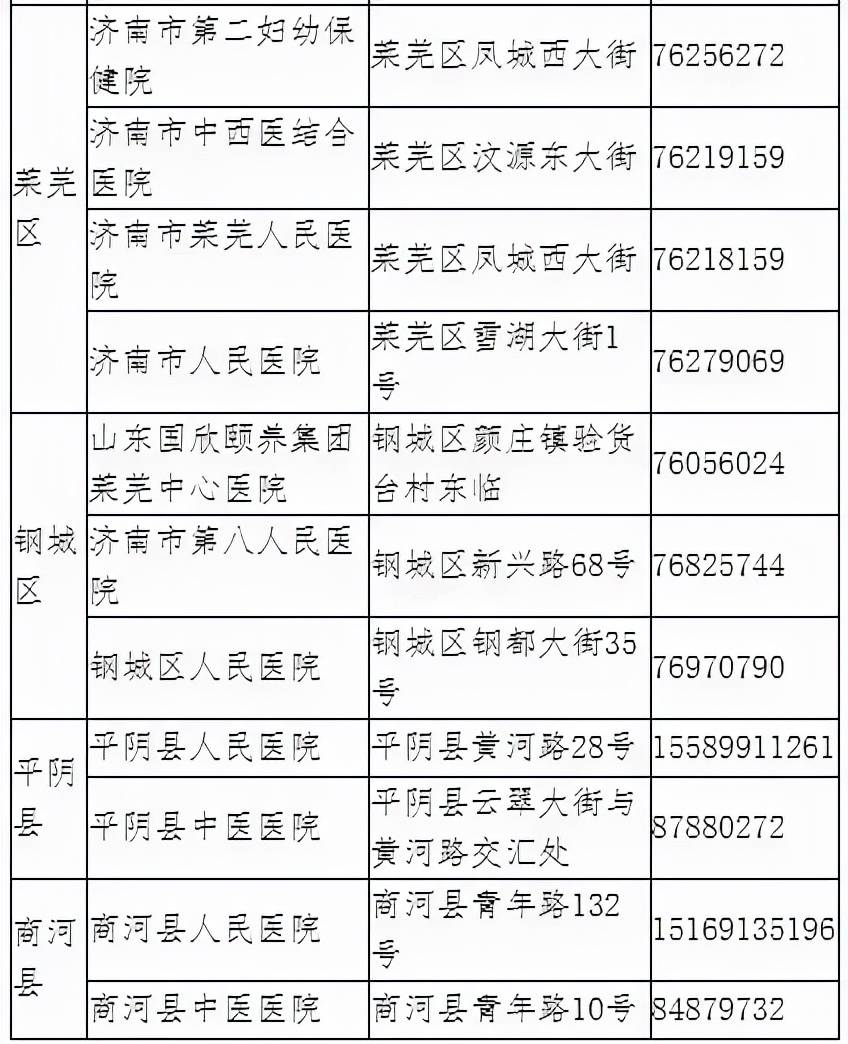 名单|权威发布｜45家！济南开设发热门诊的二级以上医疗机构名单一览